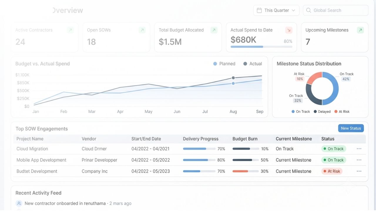 Contractor & Subcontractor Delivery Tracking Asset
